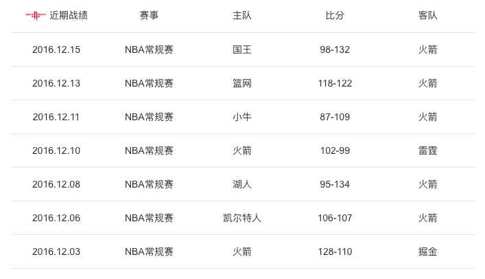火箭vs鹌鹑直播视频回放，用Golang写一篇看球笔记