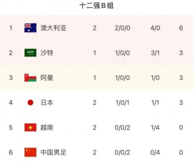 2002世界杯中国战绩表，回顾与反思