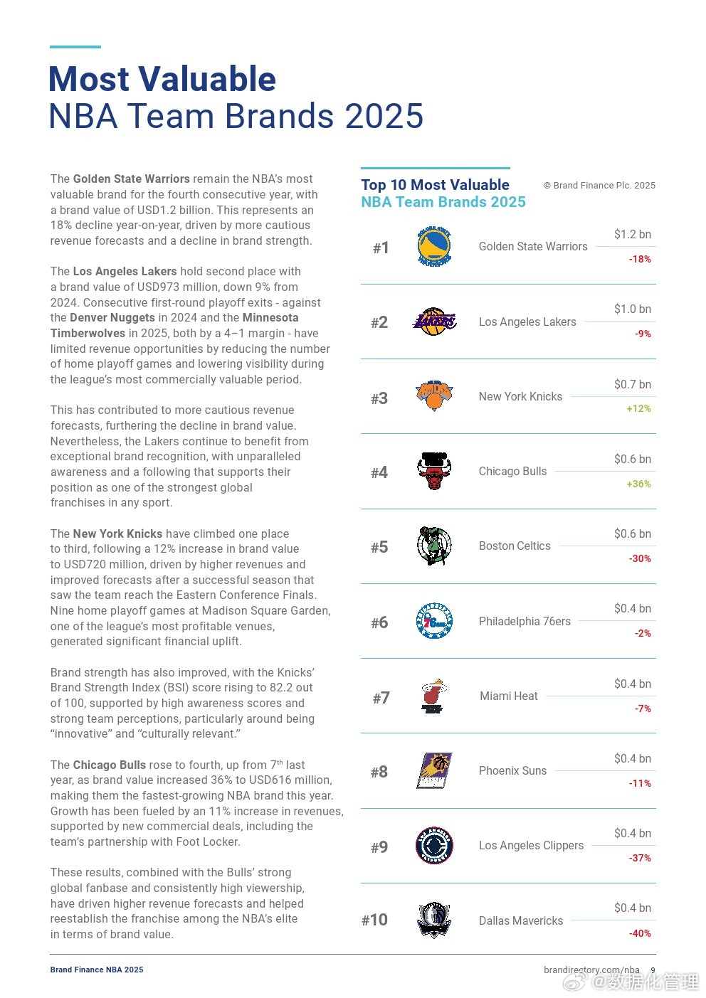2026年NBA排名数据,一场未来的篮球盛宴 2026年NBA排名数据,一场未来的篮球盛宴