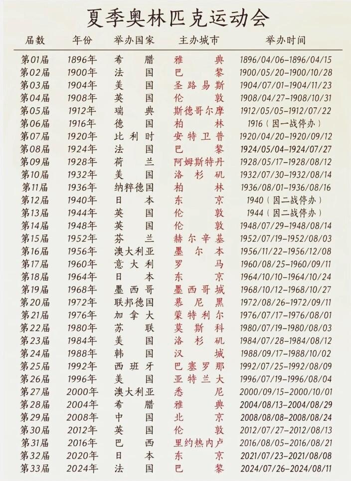 奥运会一次开多少天 奥运会一次开多少天