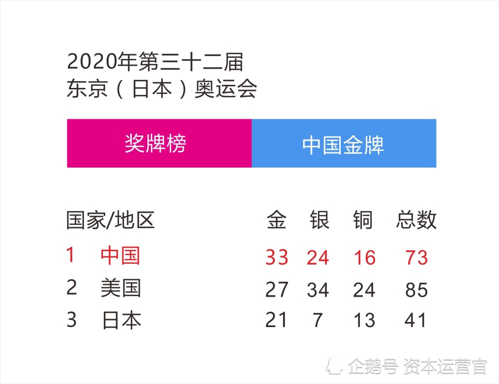 日本东京奥运会中国得了多少金牌